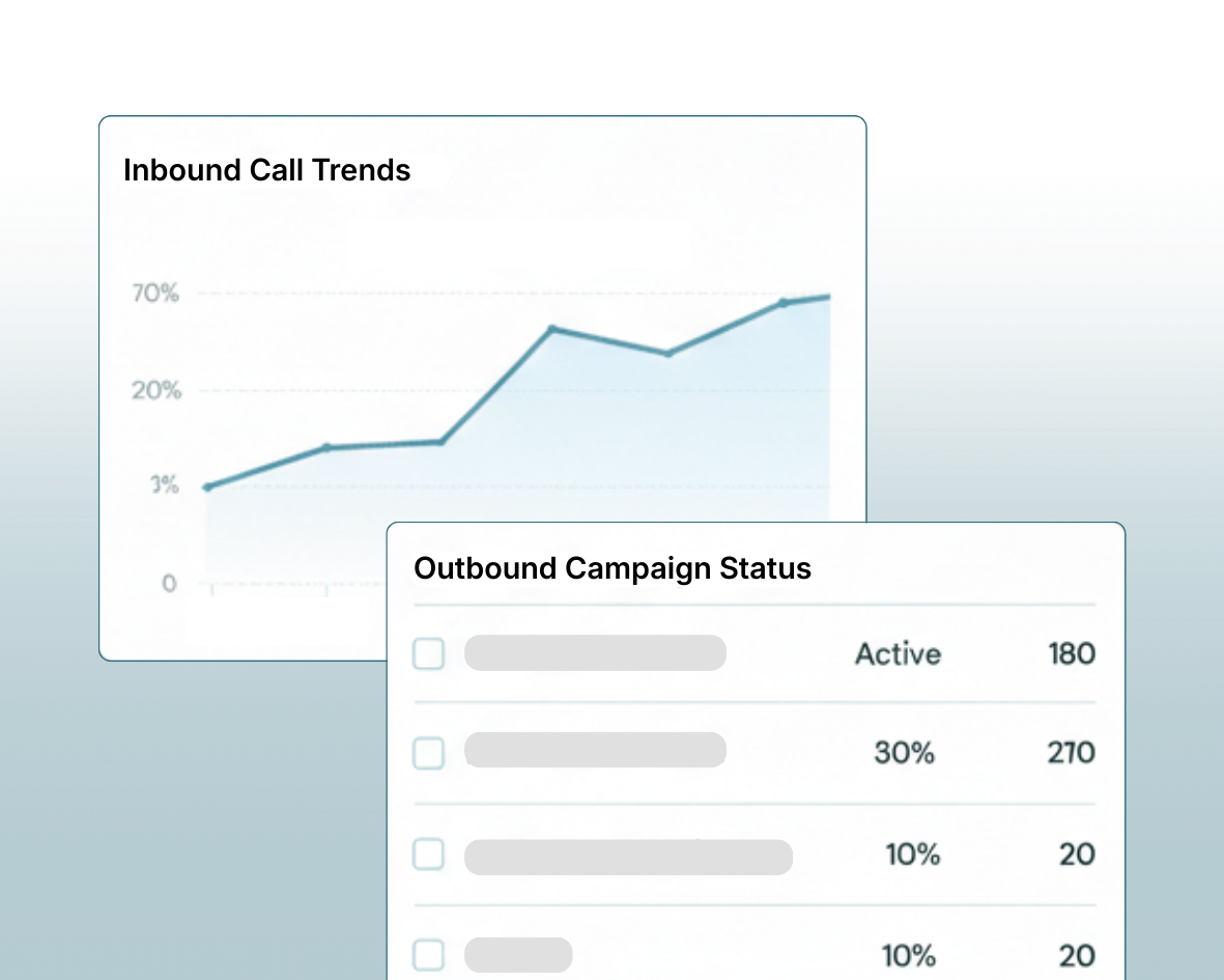 Phone, Text, and IVR Automation